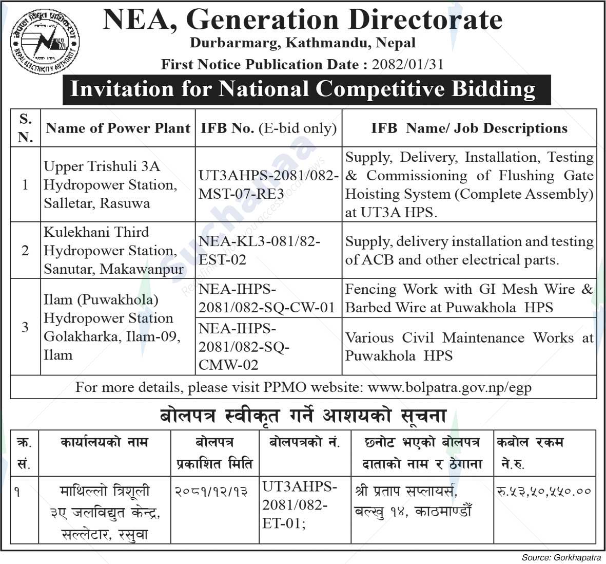 NEA, Generation Directorate
