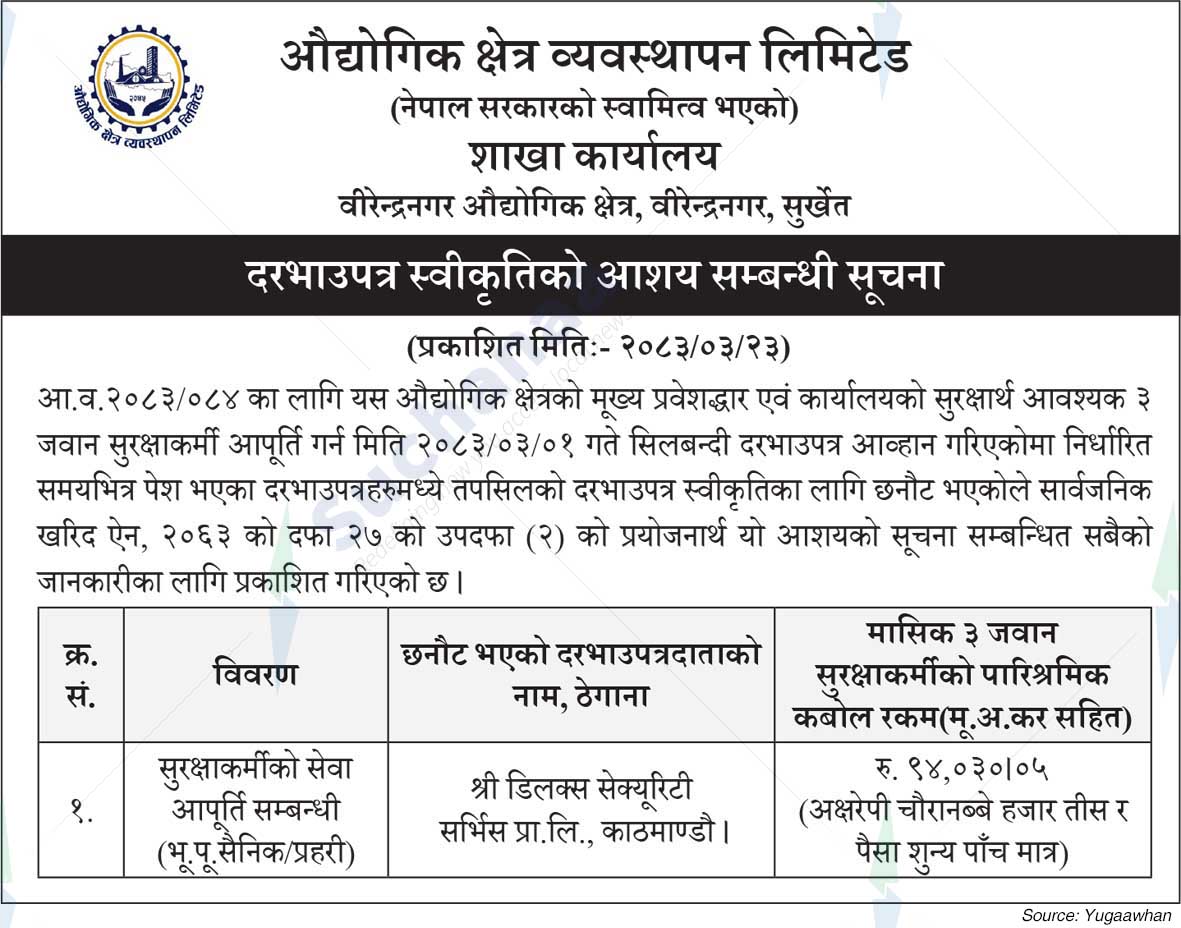 Industrial Zone Management Limited