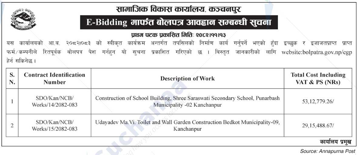 Social Development Office, Kanchanpur