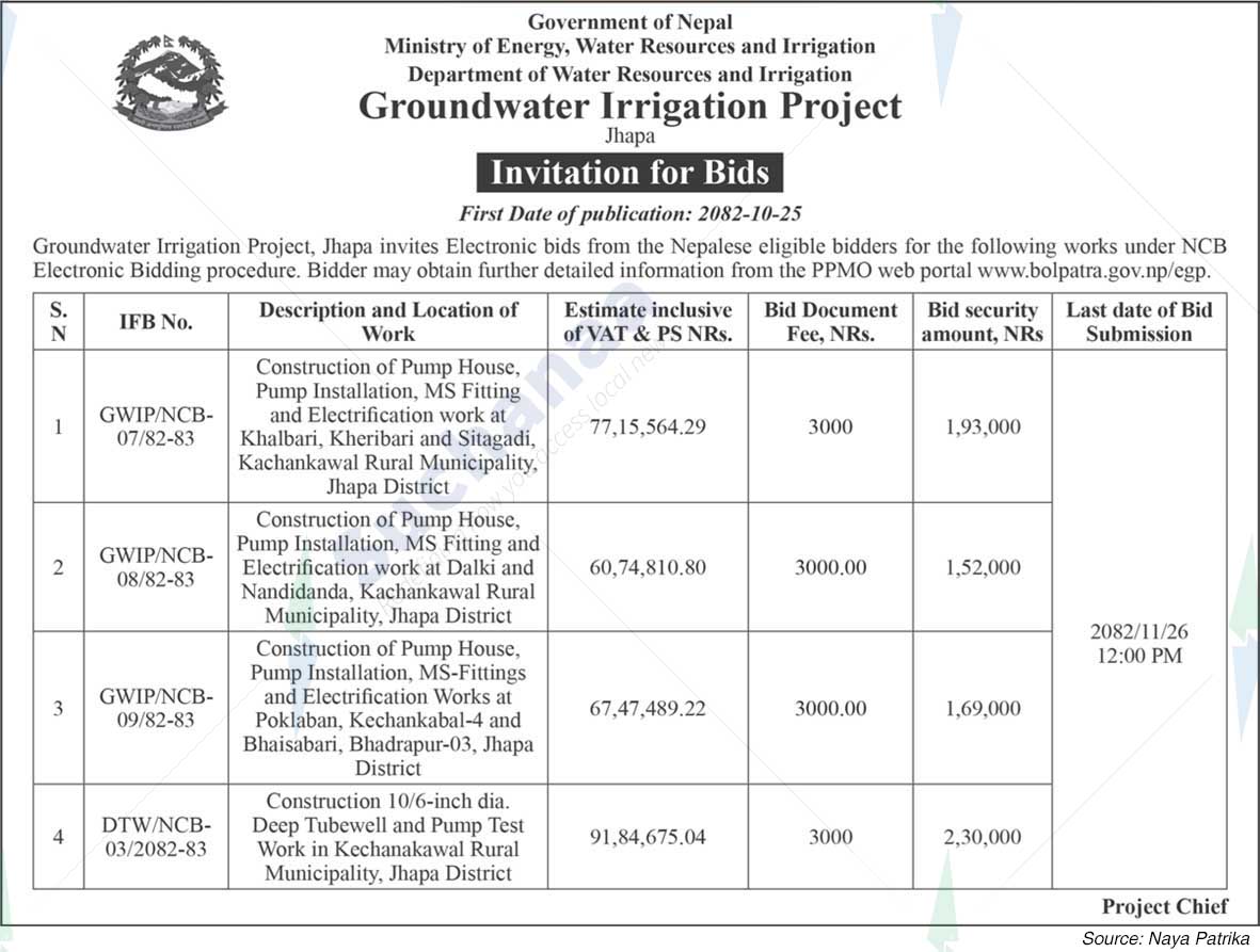 Groundwater Irrigation Project, Jhapa