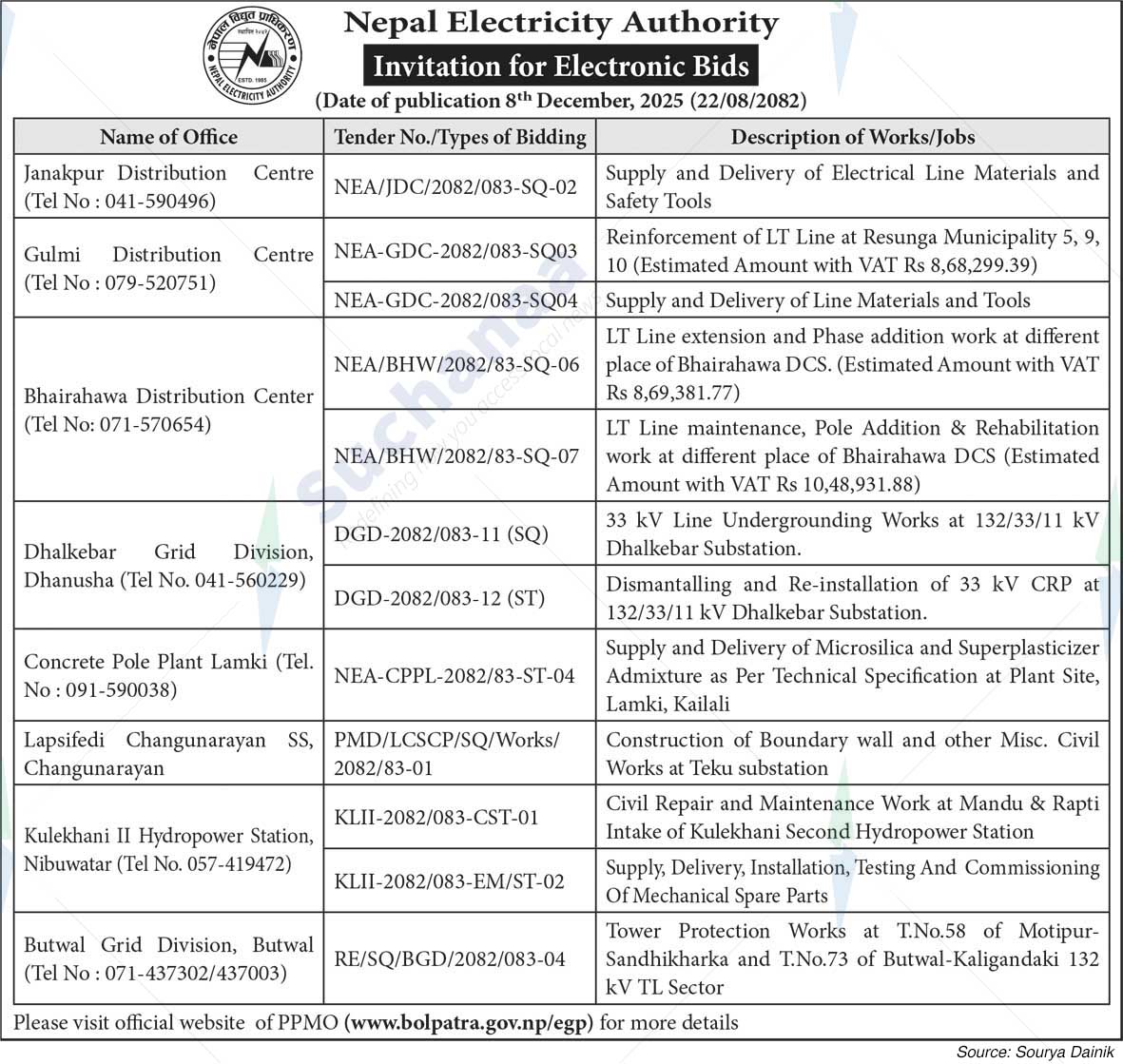 Nepal Electricity Authority