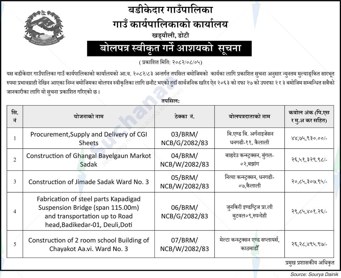 Badikedar Rural Municipality