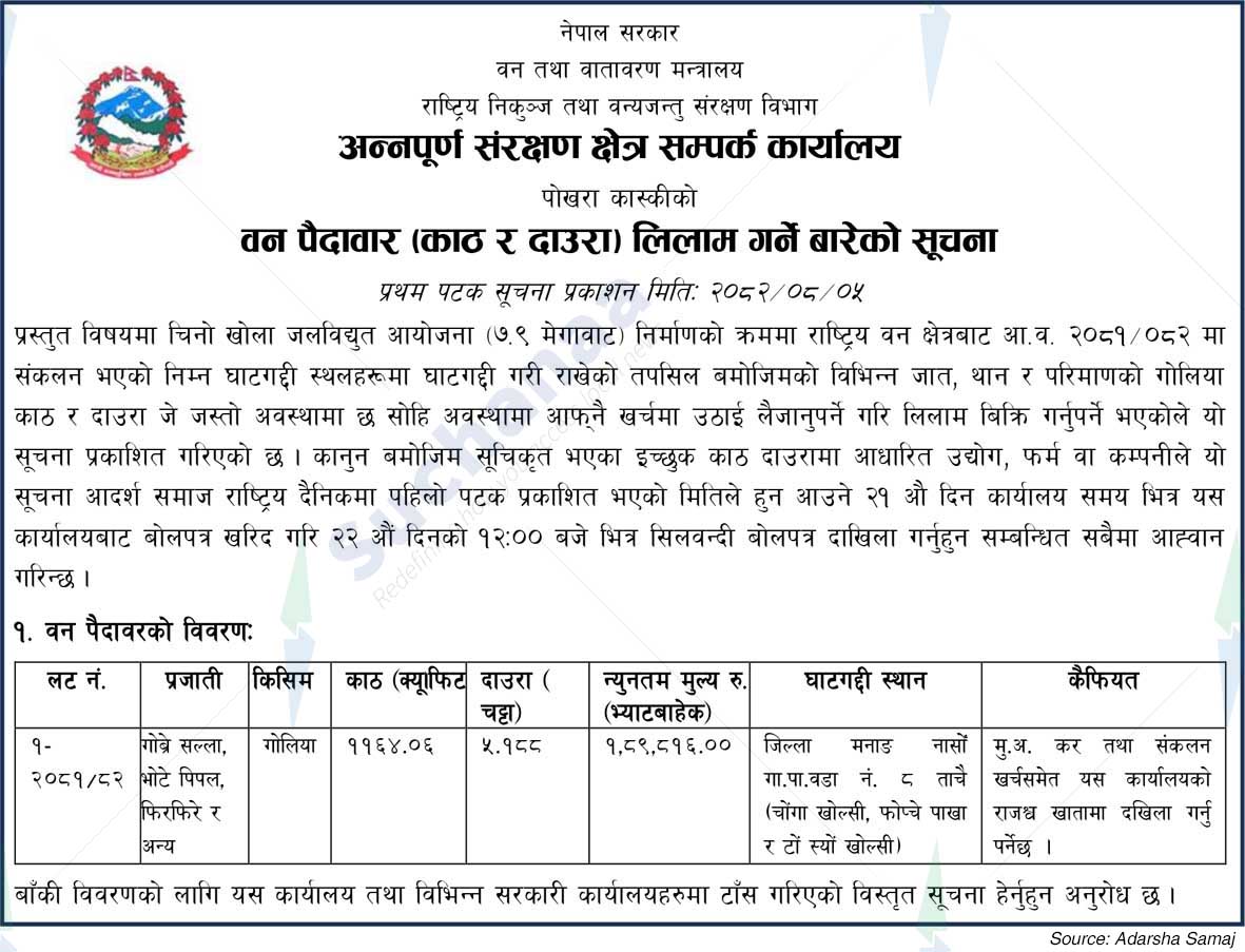 Annapurna Conservation Area Liaison Office, Pokhara, Kaski