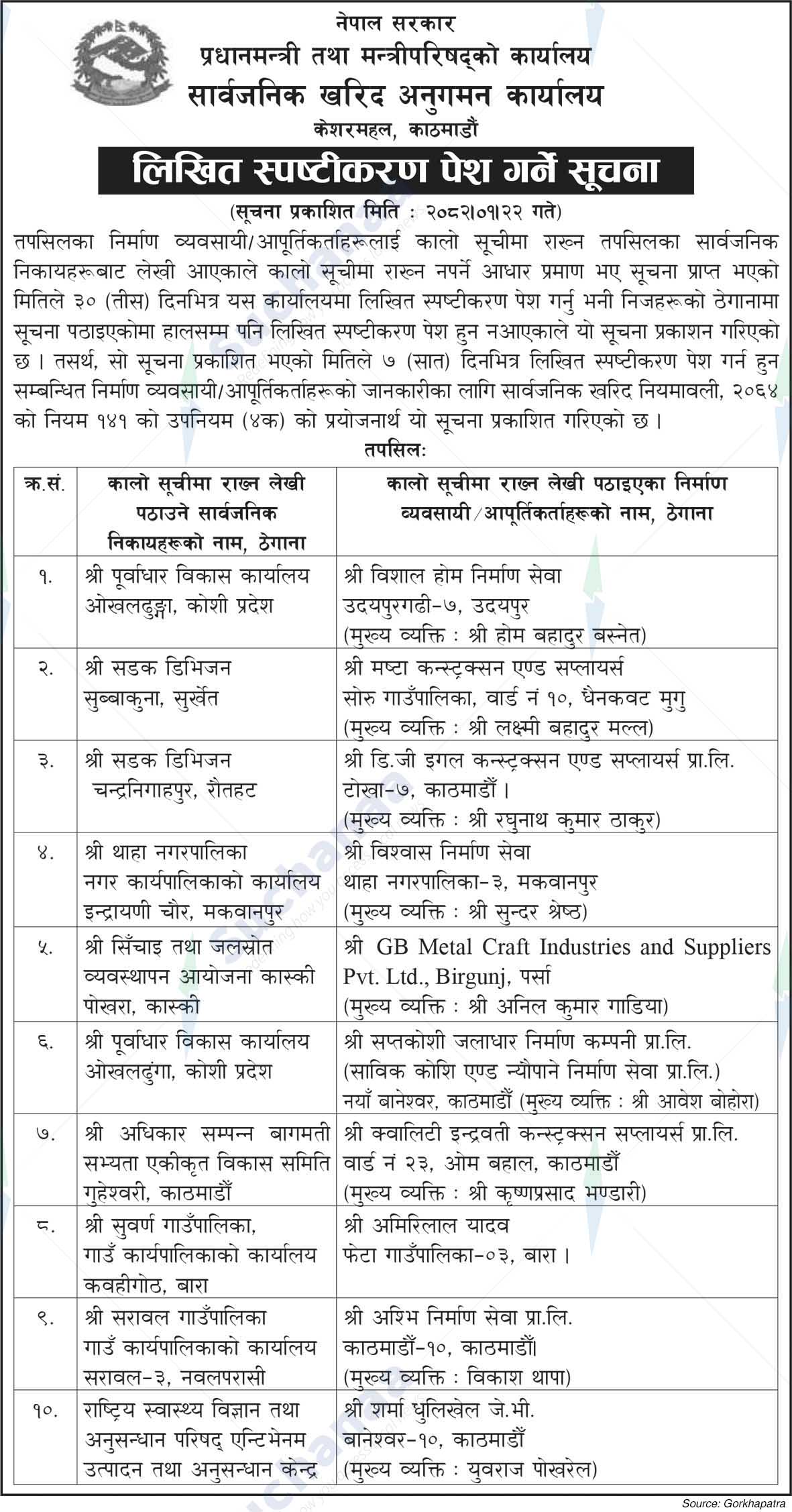 Public Procurement Monitoring Office, Kesharmahal, Kathmandu