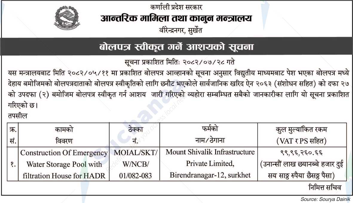 Ministry of Home Affairs and Law, Birendranagar, Surkhet