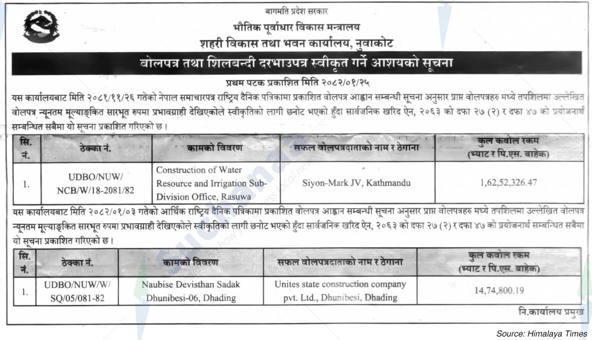 Urban Development and Building Office, Nuwakot