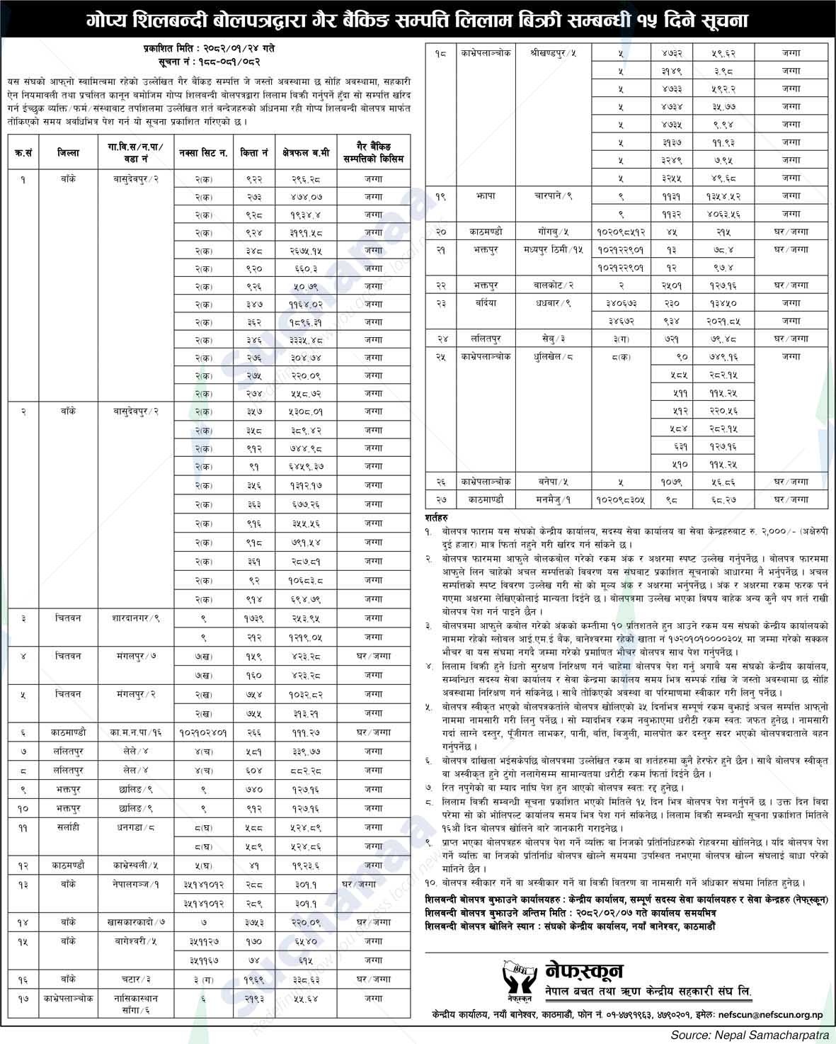Nepal Savings and Loan Central Cooperative Association Ltd. (Nefscun)