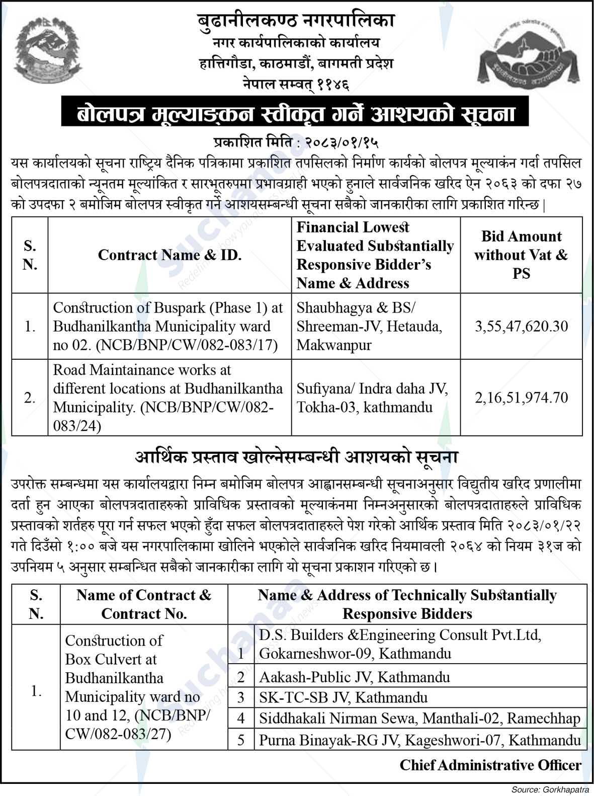 Budhanilkantha Municipality