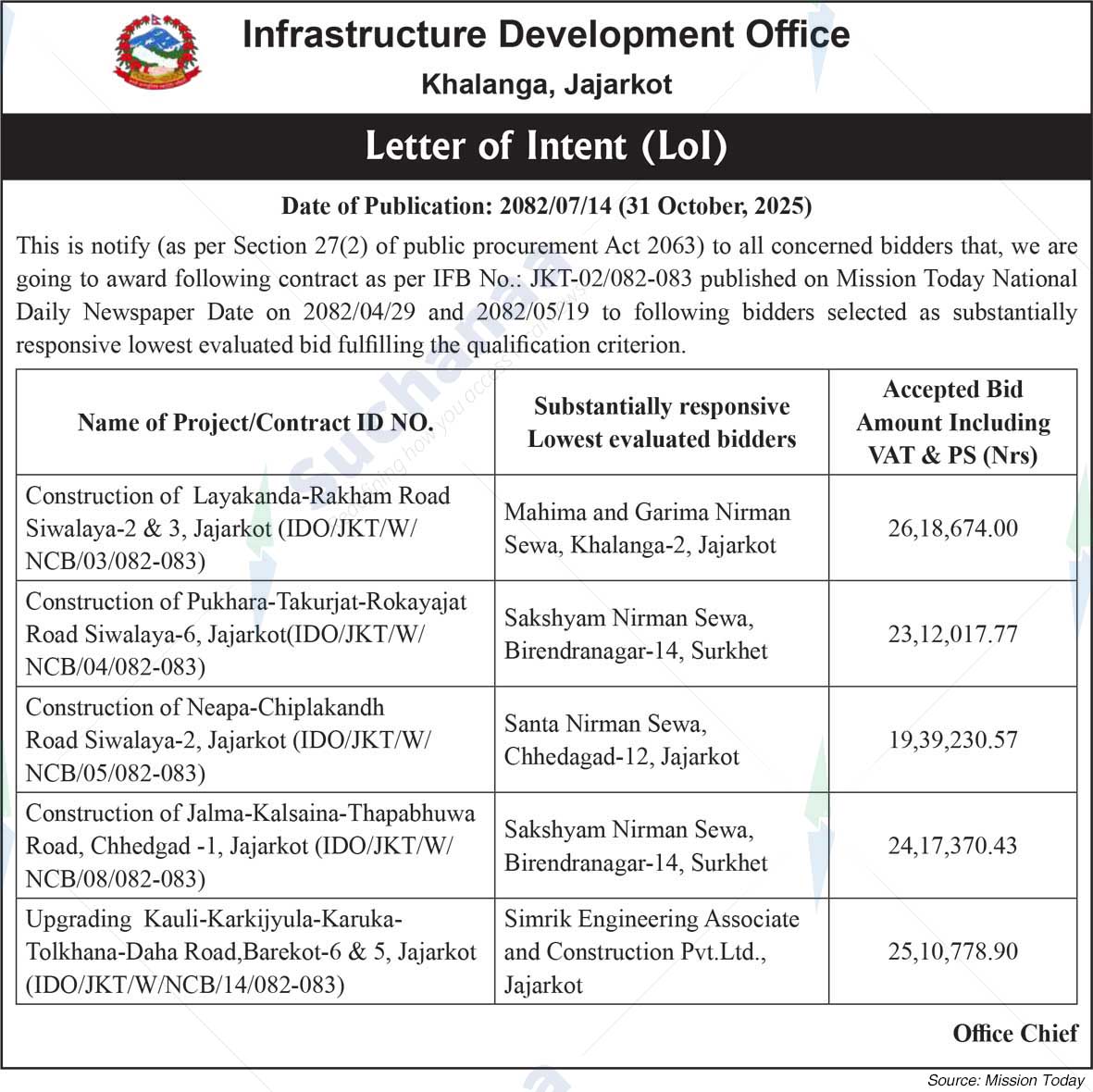 Infrastructure Development Office, Khalanga, Jajarkot