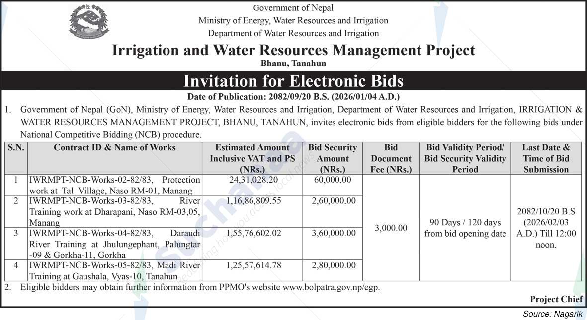 Irrigation and Water Resources Management Project, Bhanu, Tanahun