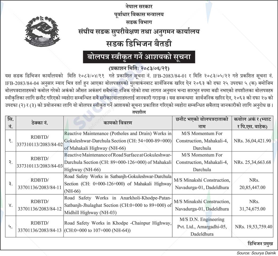 Road Division, Baitadi