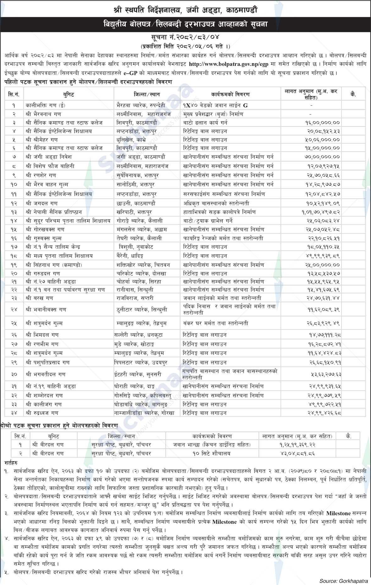 Shree Sthapathi Directorate, Jangi Adda,