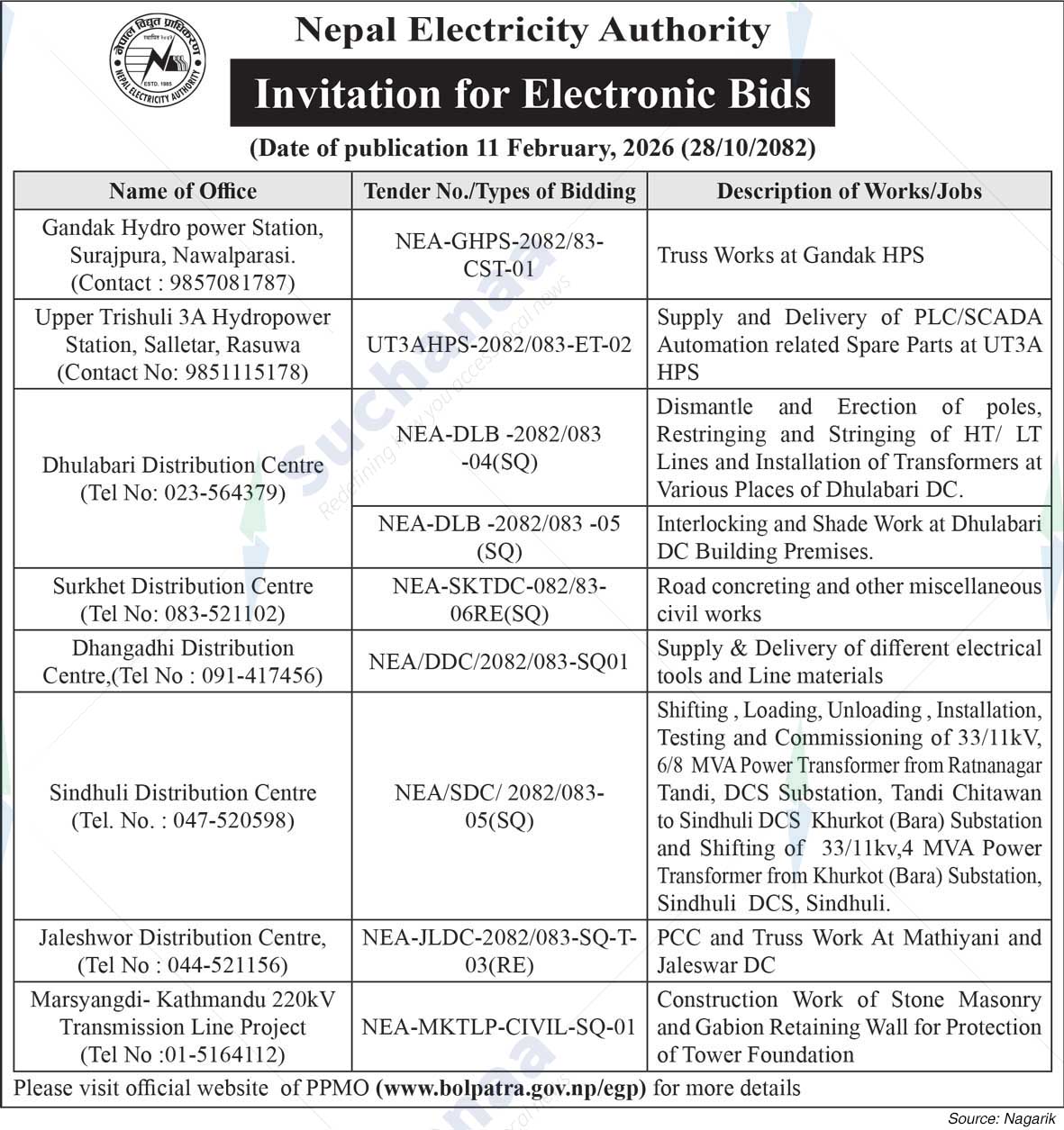 Nepal Electricity Authority