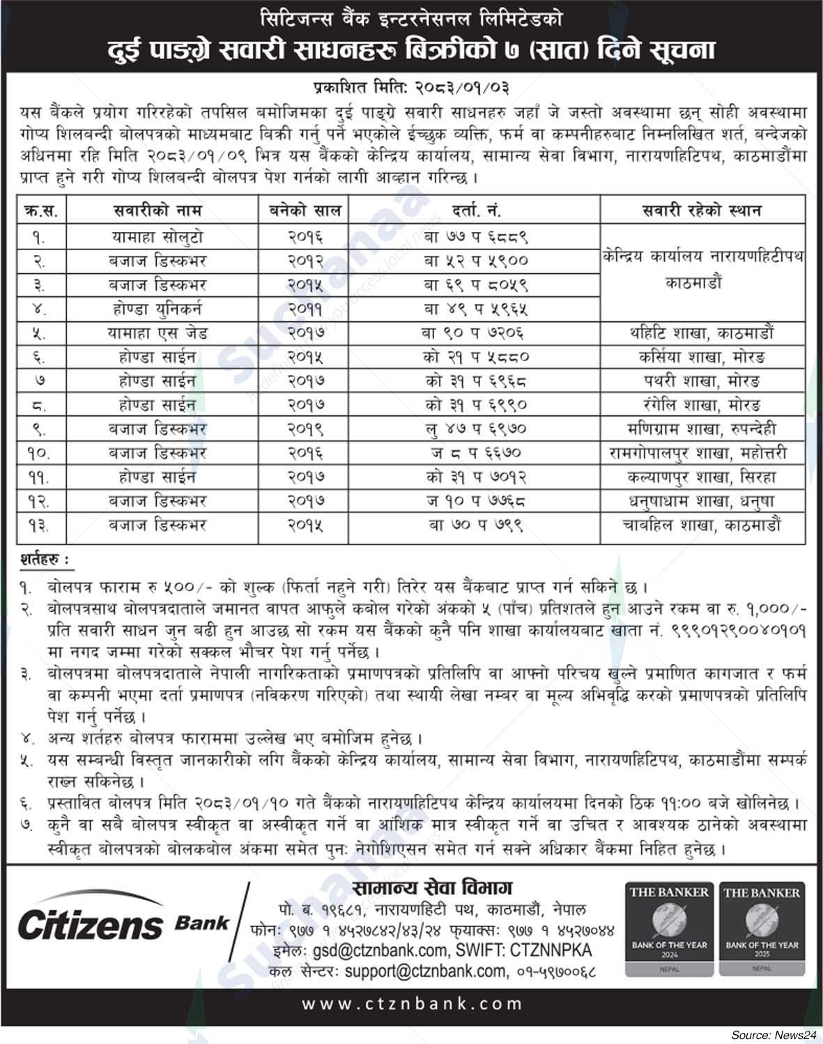 Citizens Bank International Limited