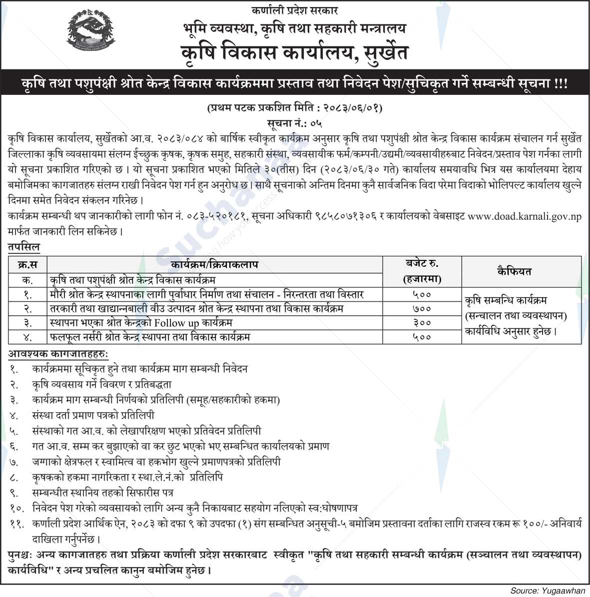 Agricultural Development Office, Surkhet