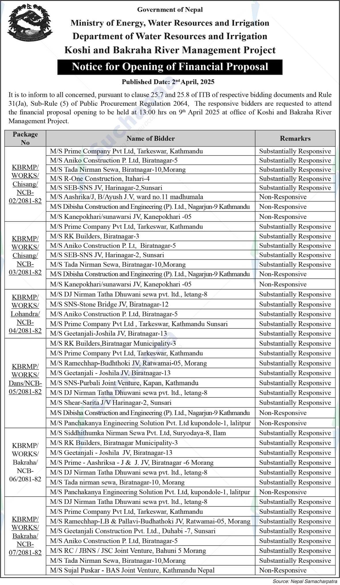 Koshi and Bakraha River Management Project