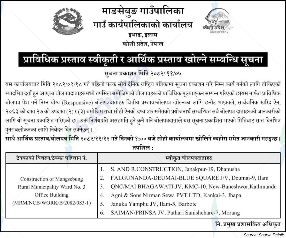 Mangsebung Rural Municipality