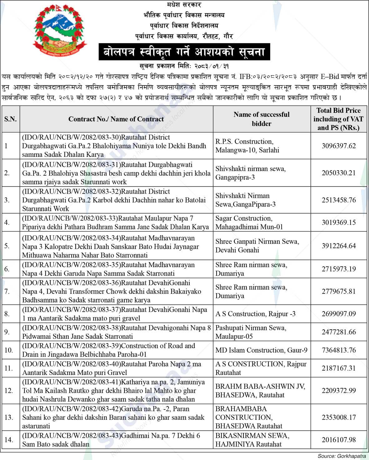 Infrastructure Development Office, Rautahat, Gaur