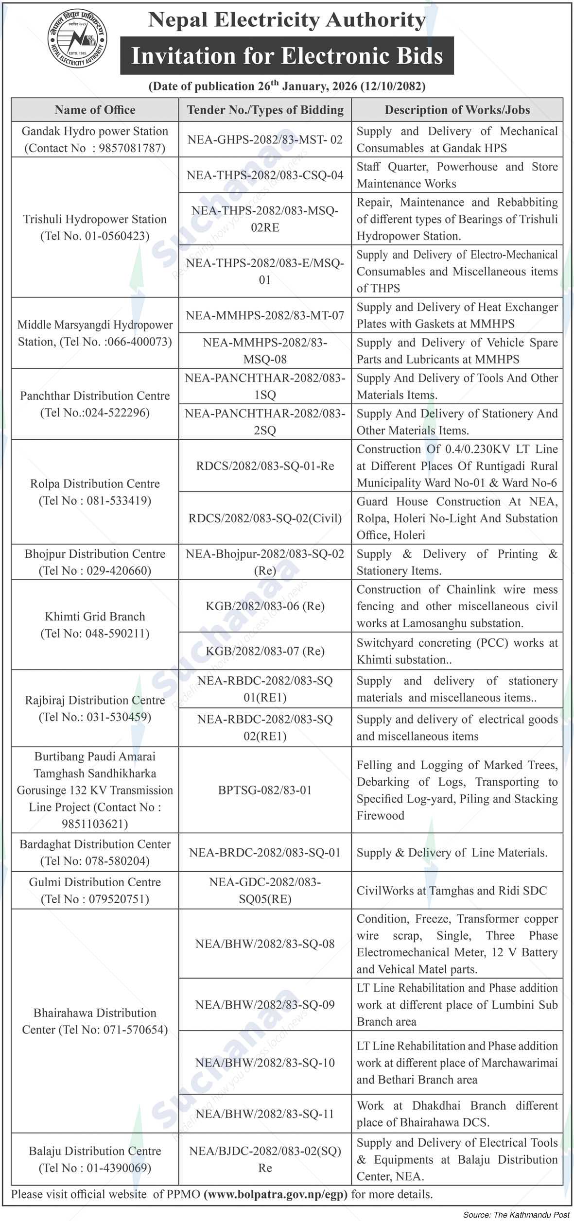 Nepal Electricity Authority