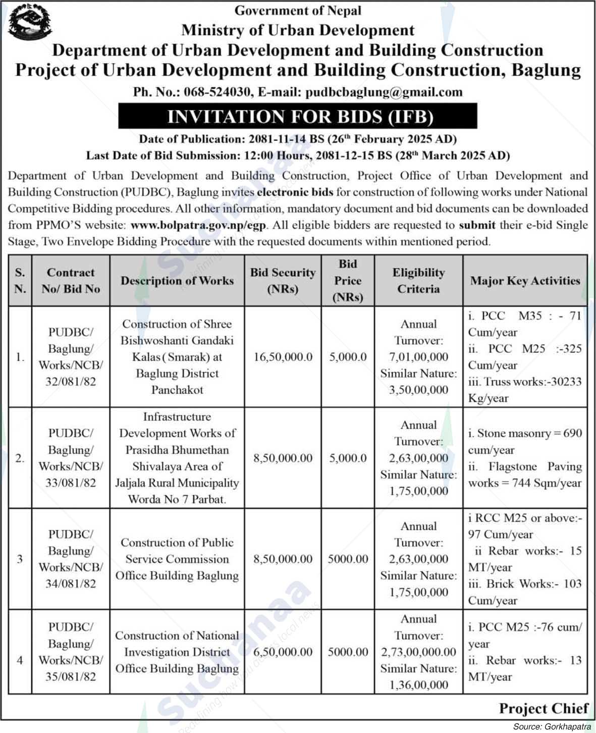 Project of Urban Development and Building Construction, Baglung