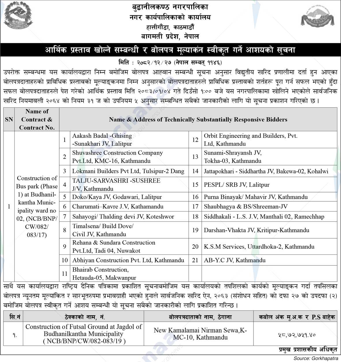 Budhanilkantha Municipality