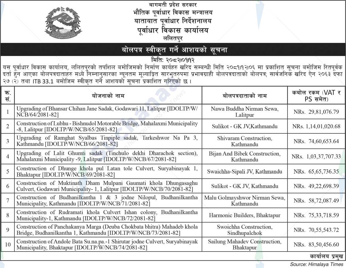 Infrastructure Development Office, Lalitpur