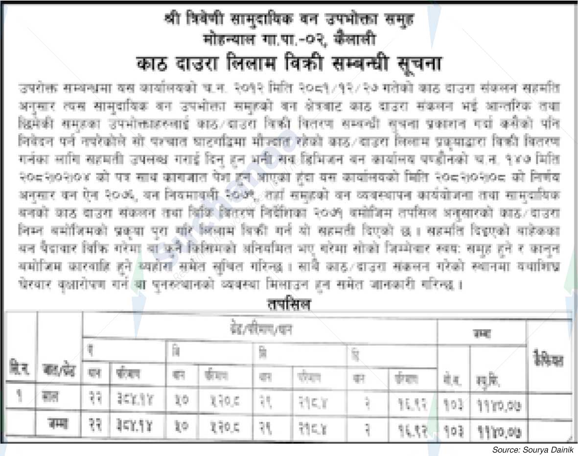 Triveni Saa.Wa.Wo.Sa.