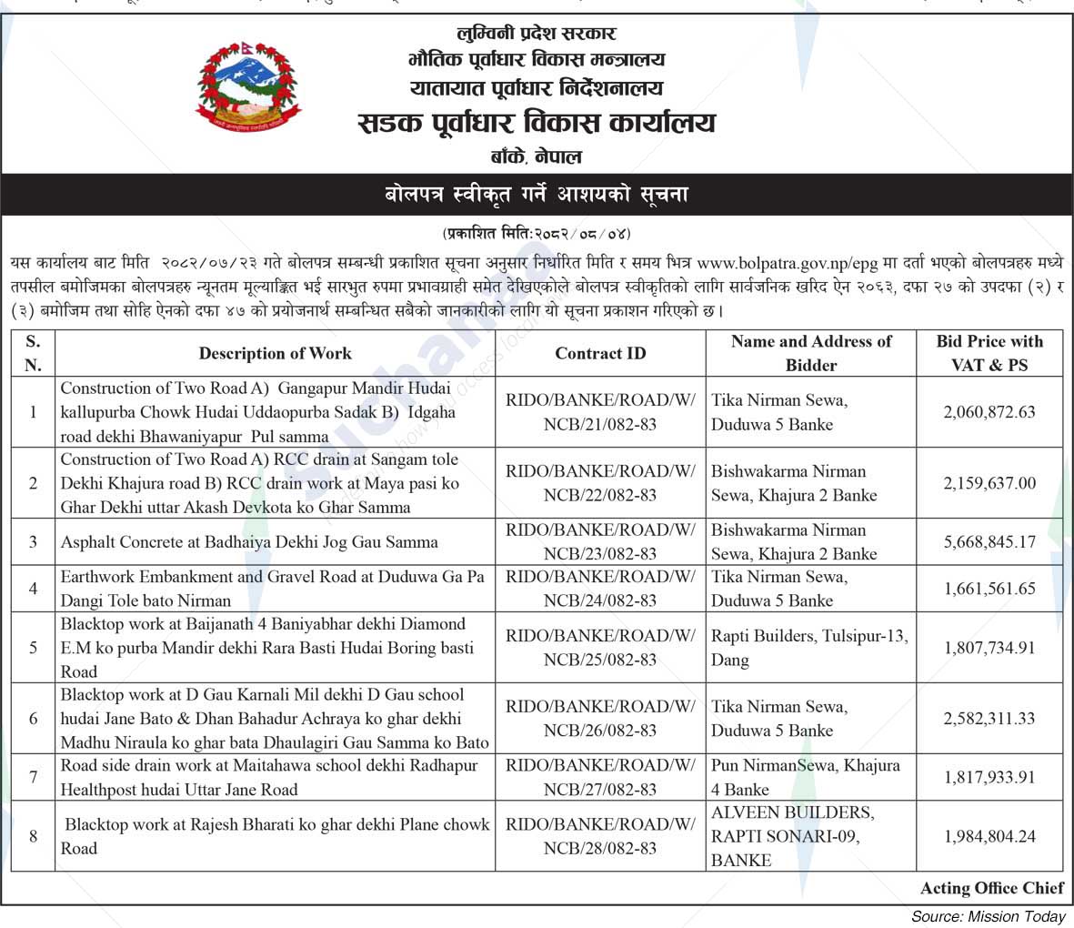 Road Infrastructure Development Office Banke, Nepal