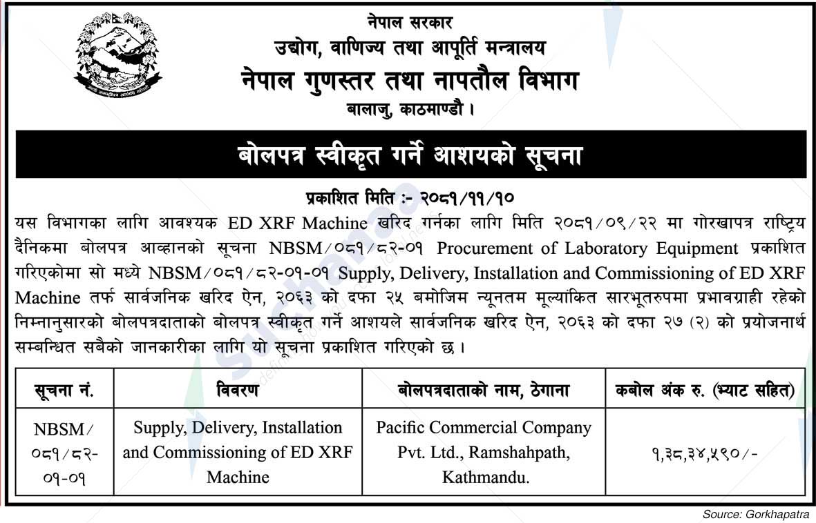 Nepal Gunastar Tatha Napatawal Bivag