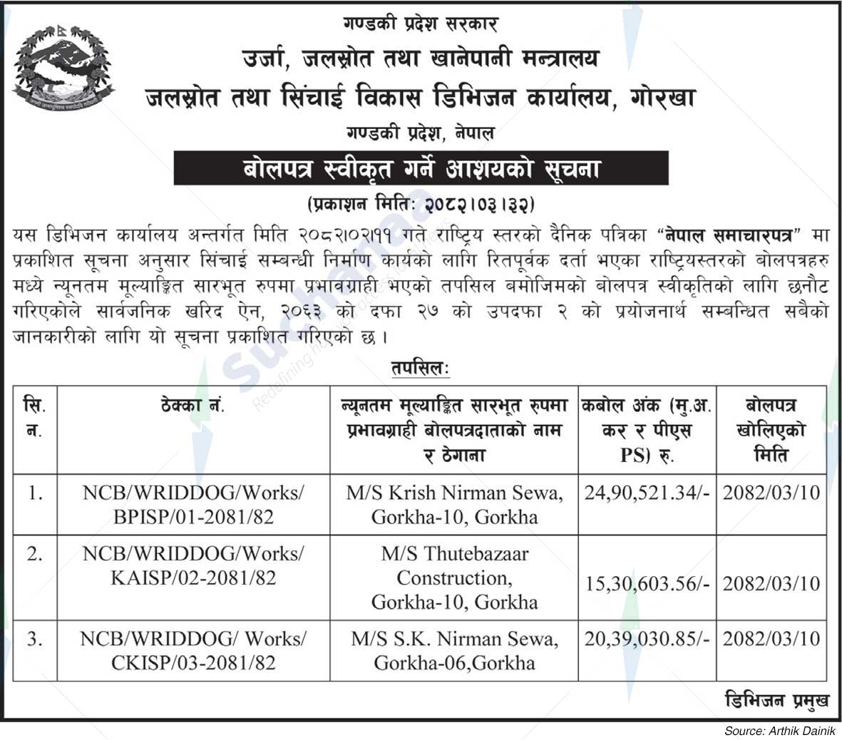 Water Resources and Irrigation Development Division Office, Gorkha