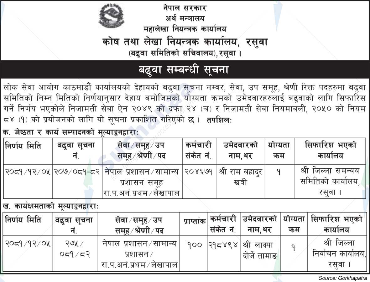Kosh tatha Lekha Niyantrak Karyalaya, Rasuwa