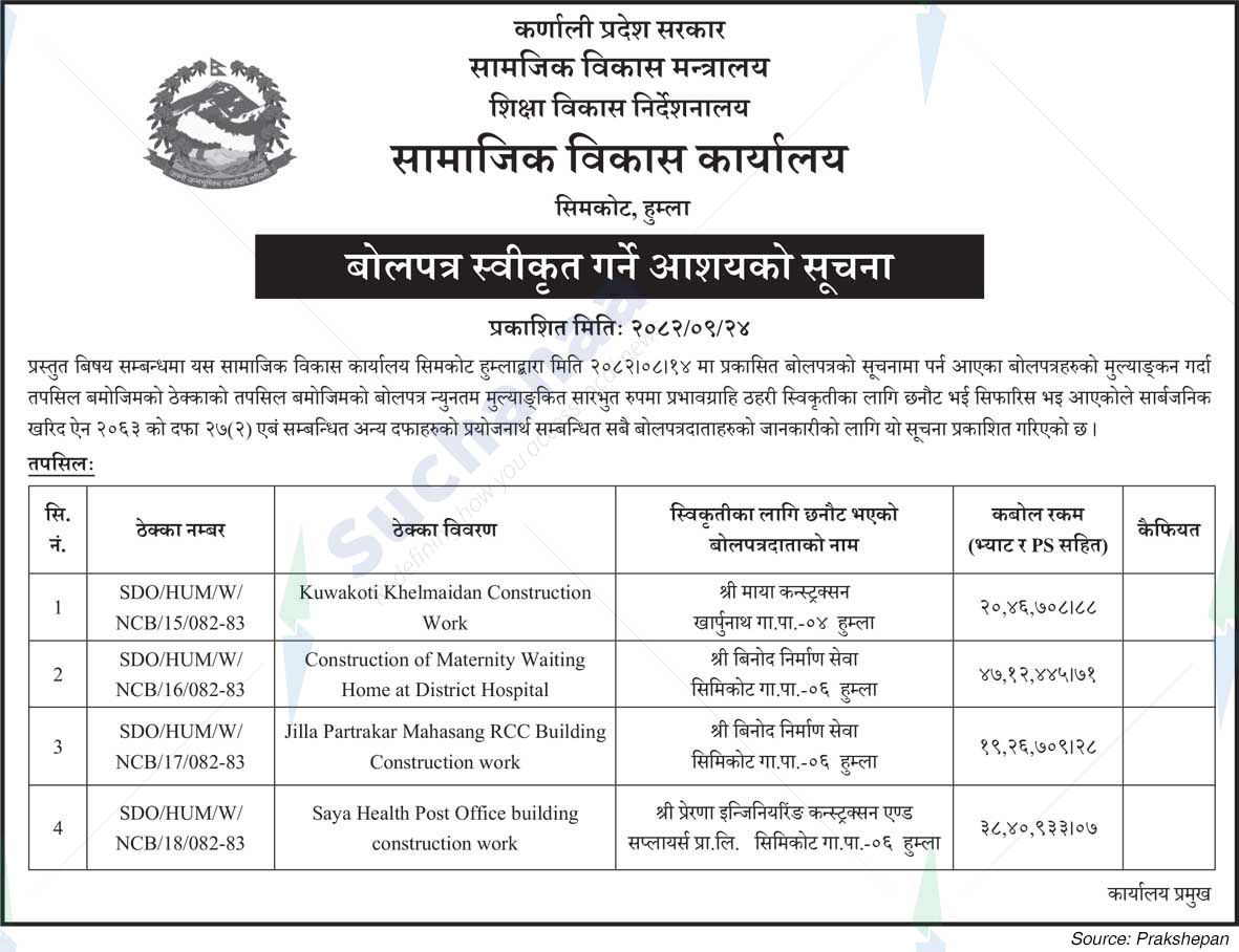 Social Development Office, Simkot, Humla