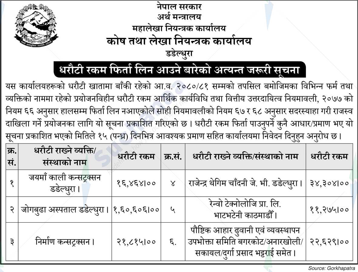 Kosh Tatha Lekha Niyantrak Karyalaya, Dadeldhura