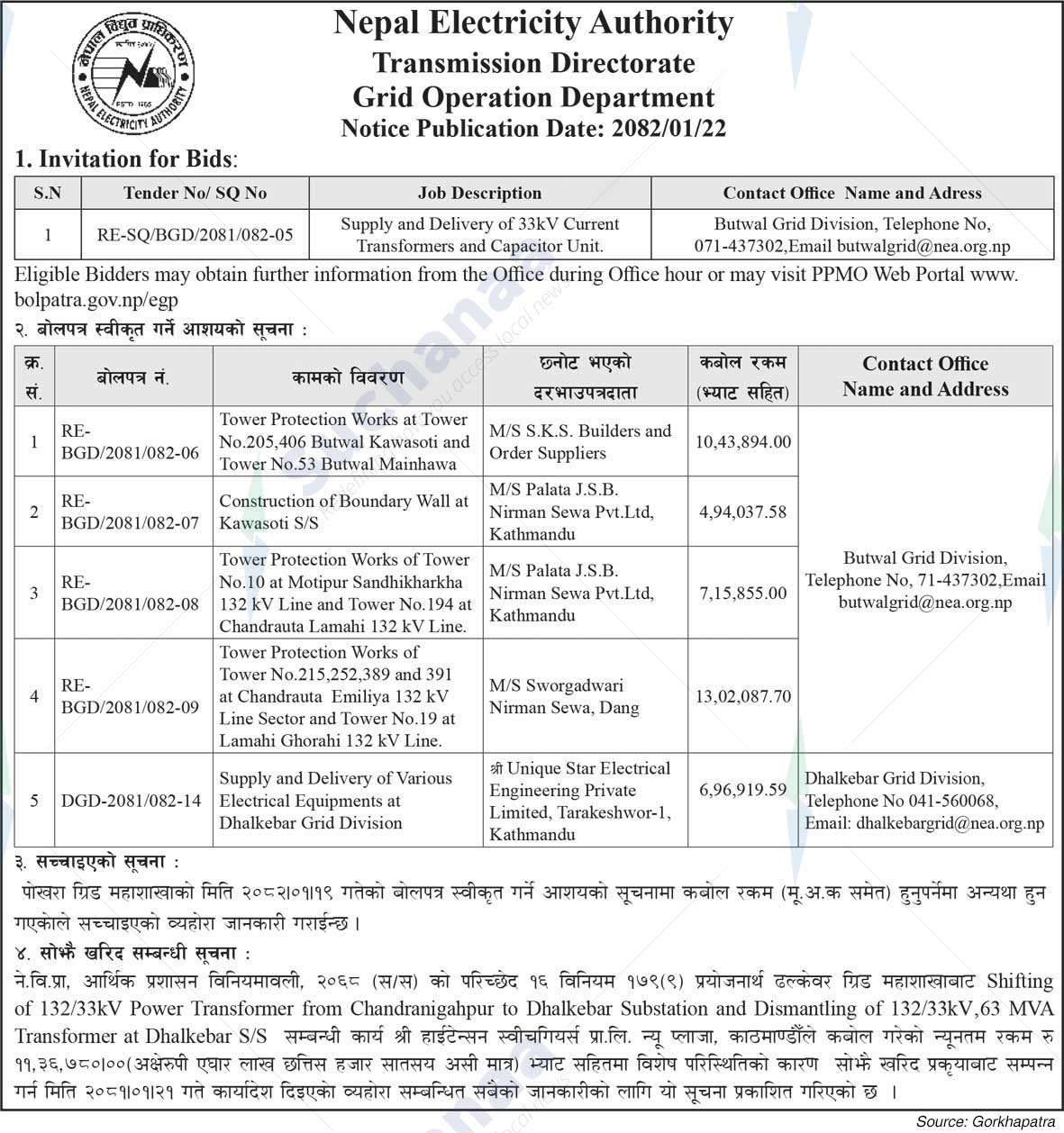 Nepal Electricity Authority