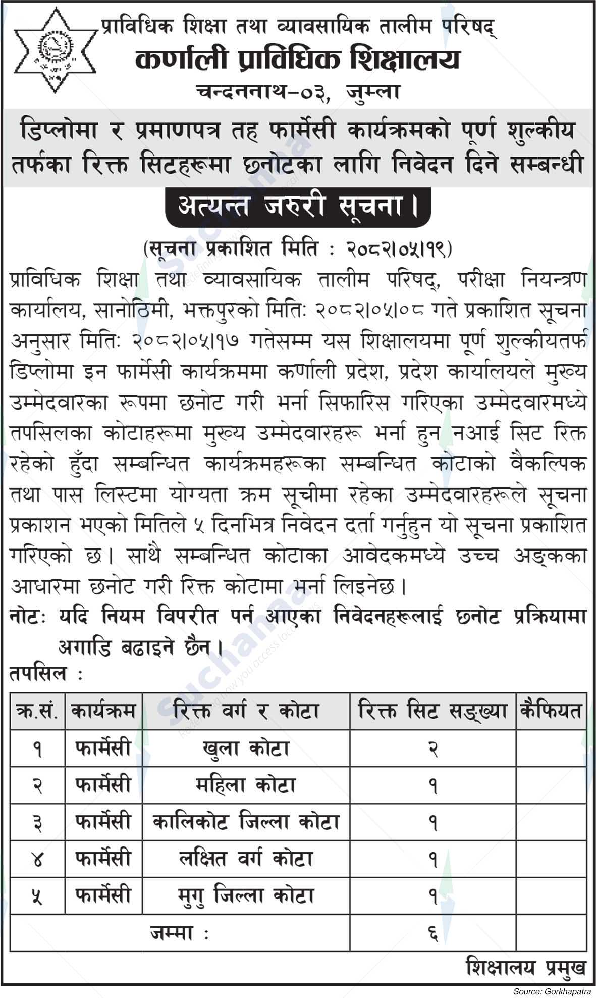 Karnali Technical College