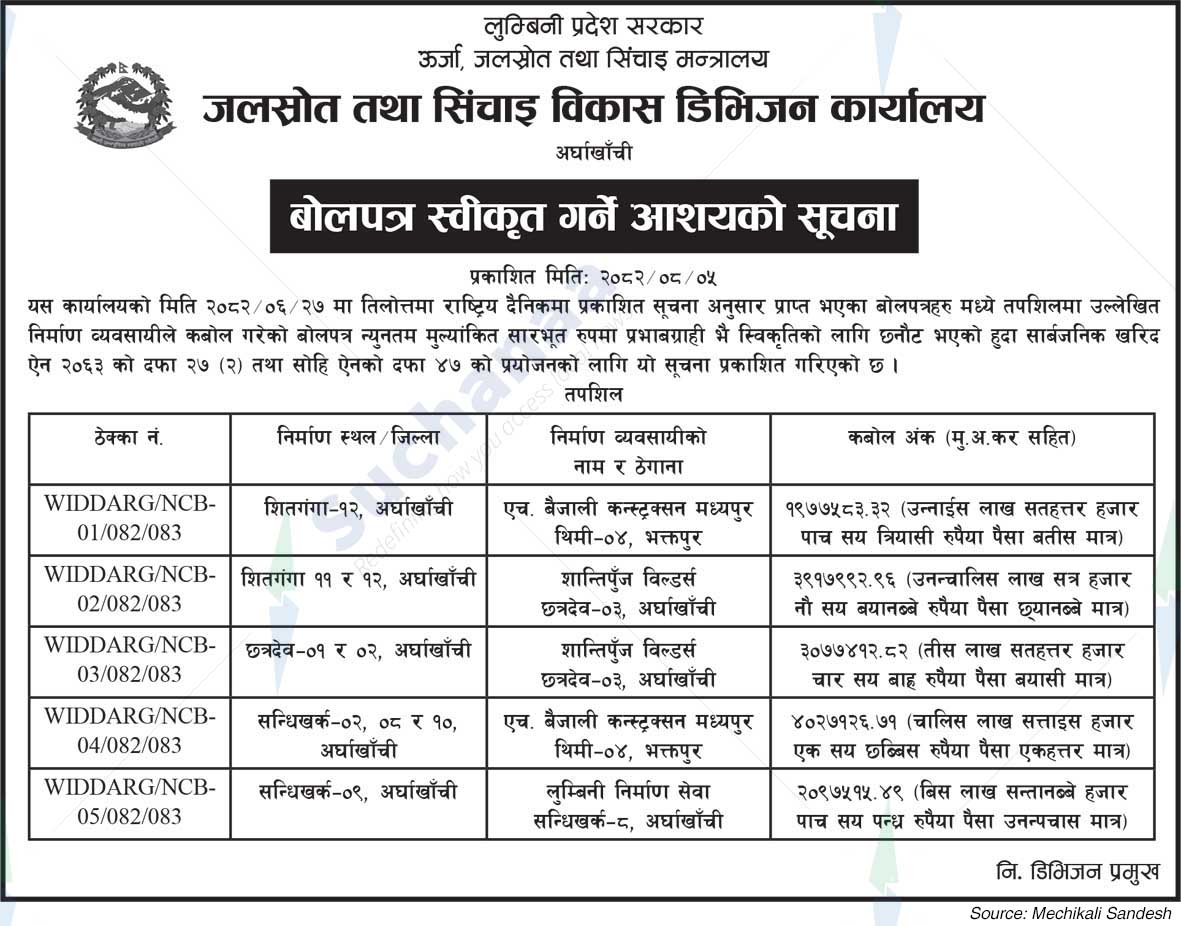 Water Resources and Irrigation Development Division Office, Arghakhanchi