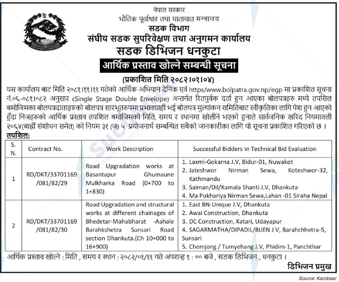 Roads Division Dhankuta