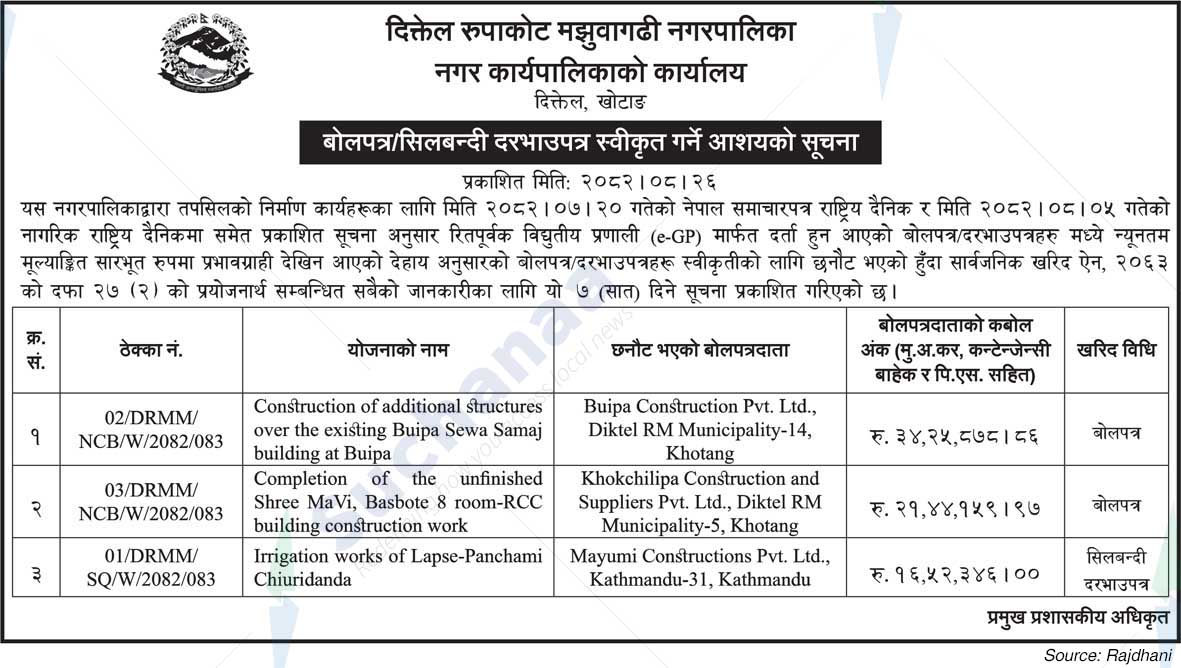 Diktel Rupakot Majhuwagadhi Municipality