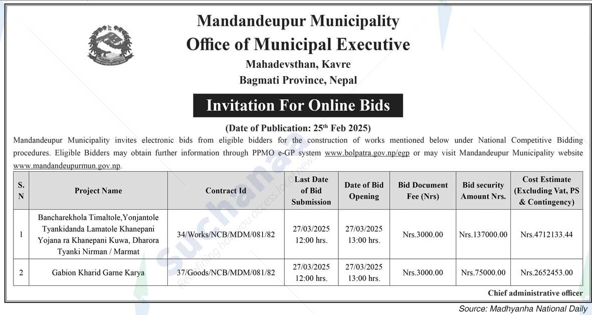 Mandandeupur Municipality