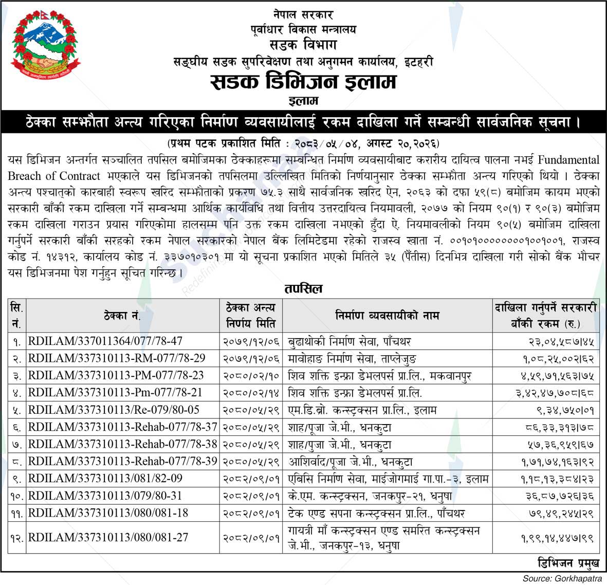 Road Division, Ilam