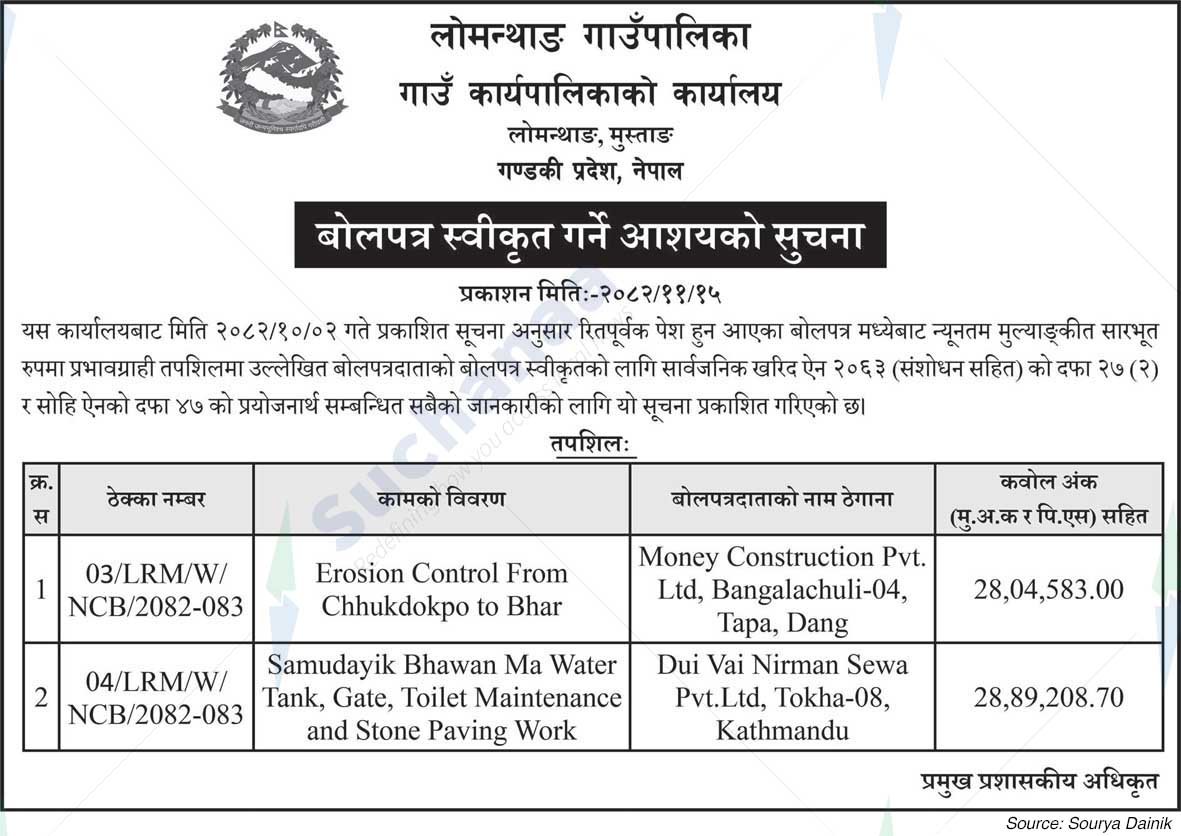 Lomanthang Rural Municipality