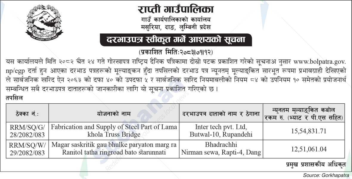 Rapti Rural Municipality