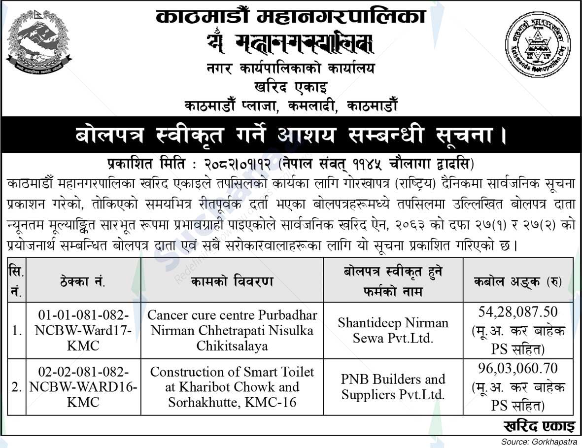 Kathmandu Metropolitan City