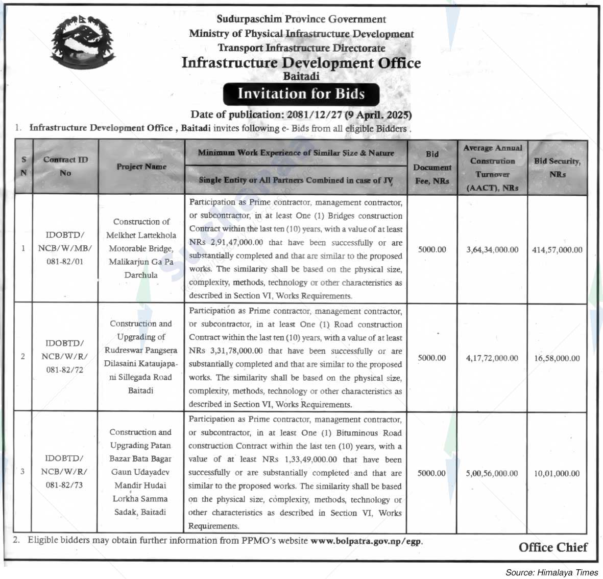 Transport Infrastructure Directorate