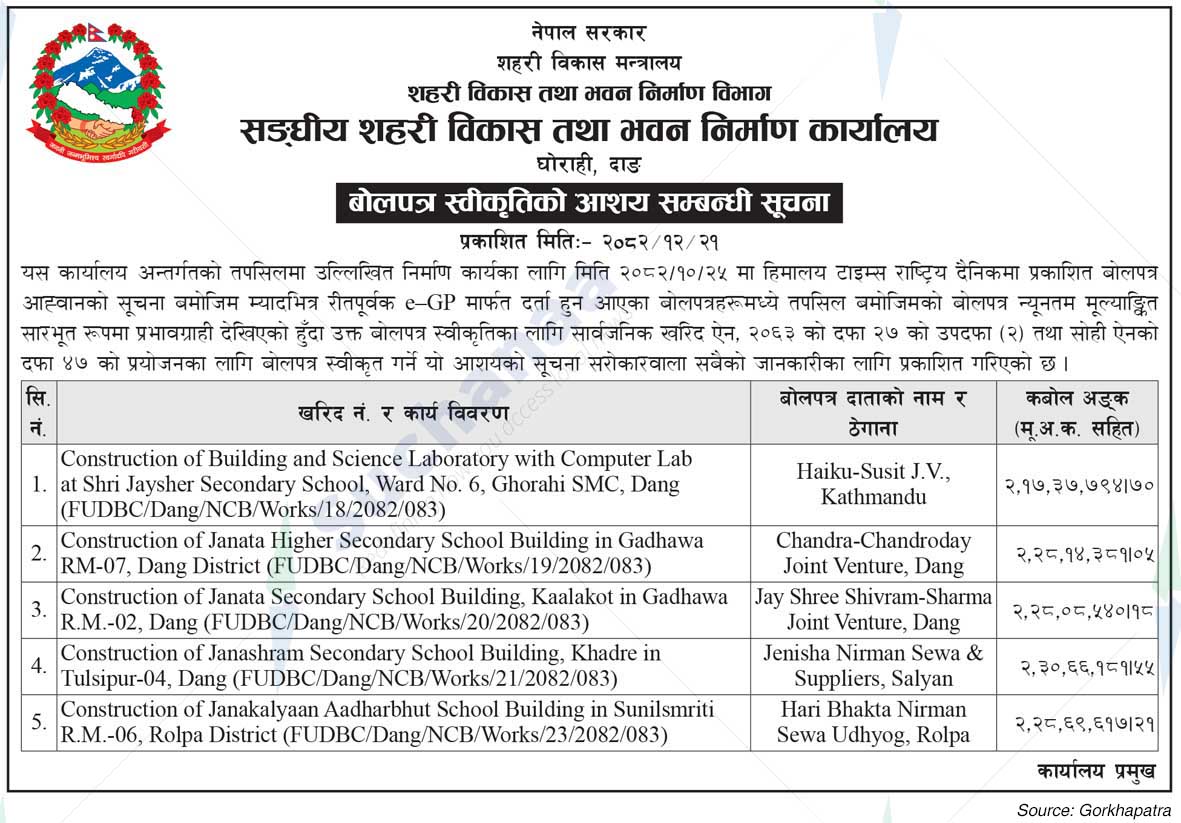 Federal Urban Development and Building Office,  Dang