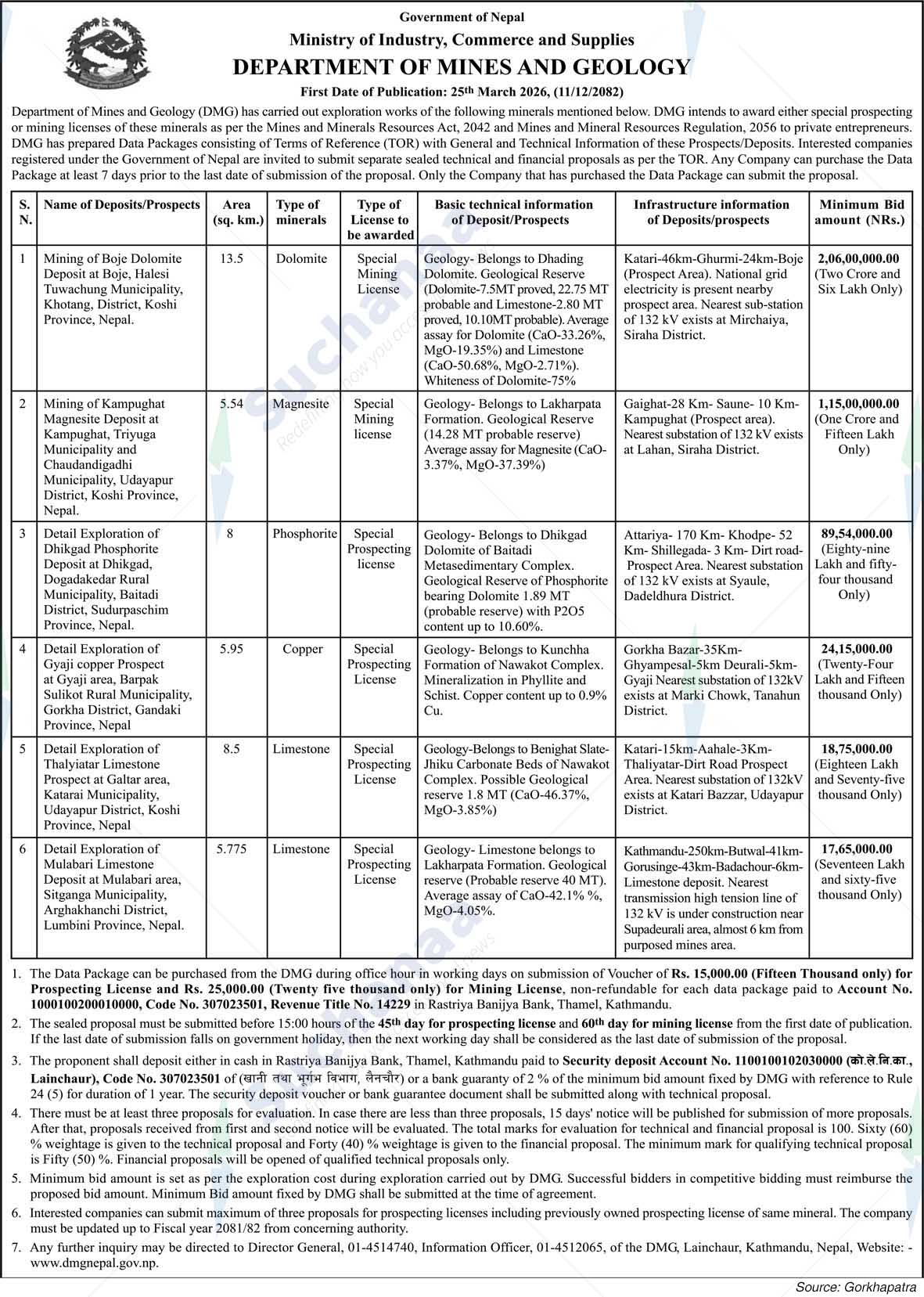 Department Of Mines and Geology