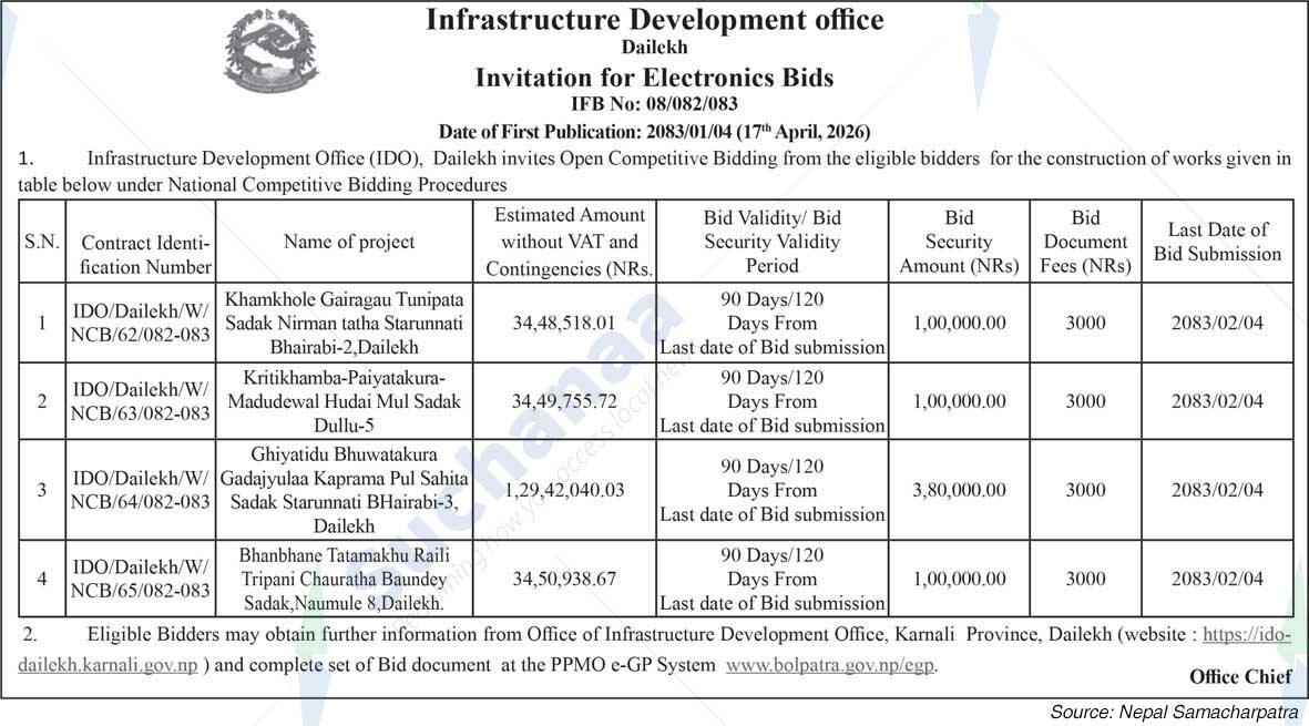 Infrastructure Development office, Dailekh