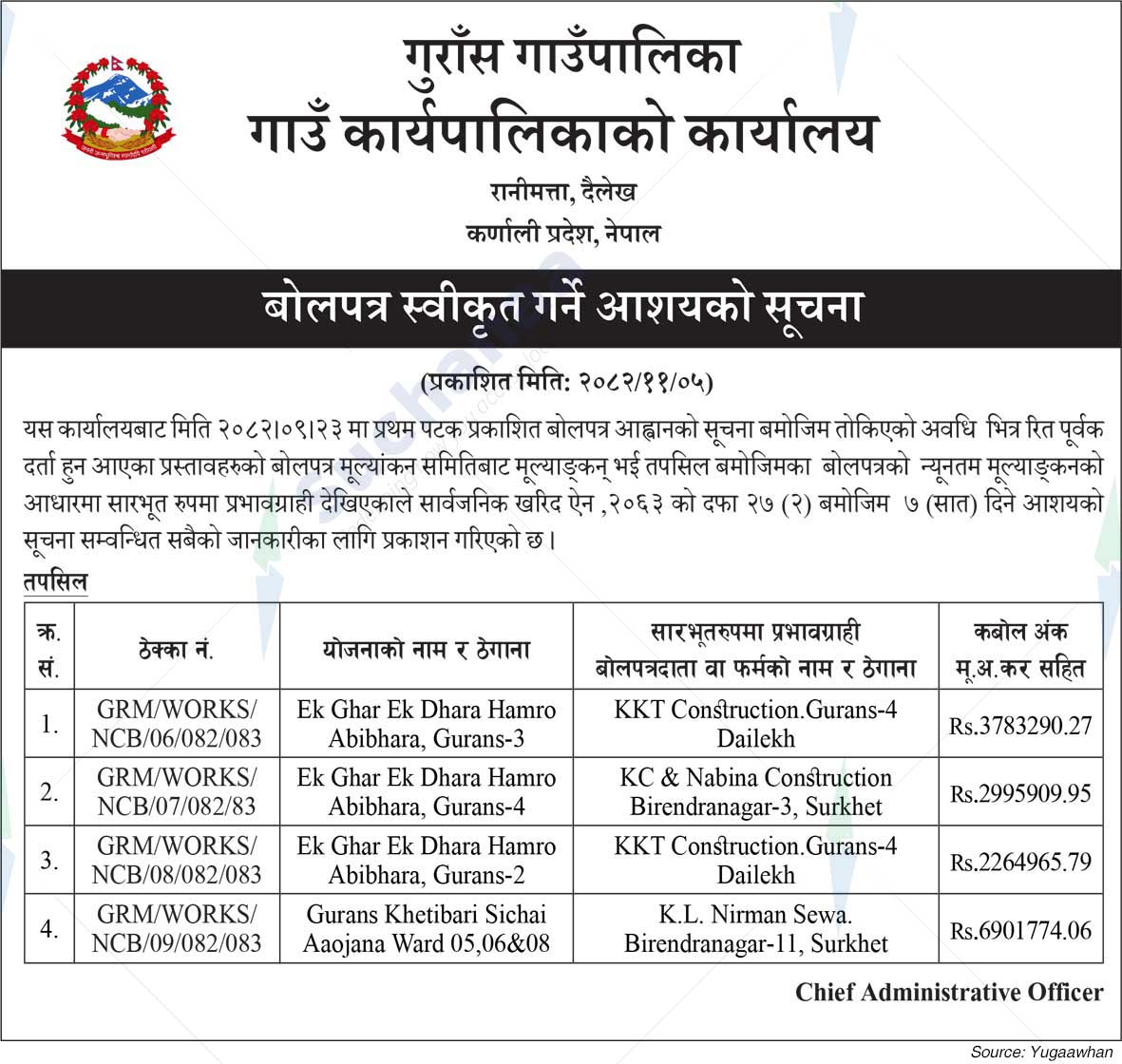 Gurans Rural Municipality