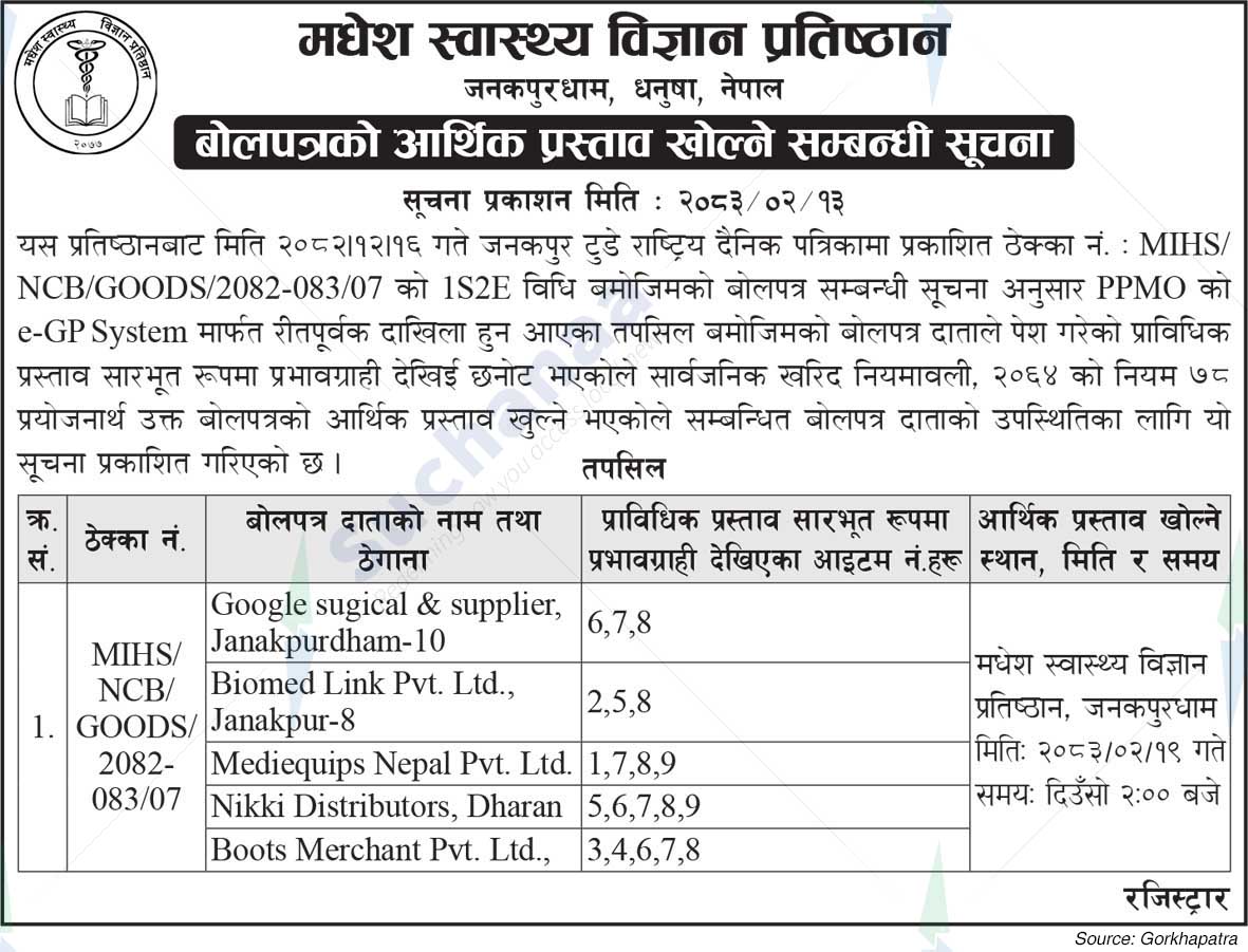 Madhesh Institute of Health Sciences (MIHS)