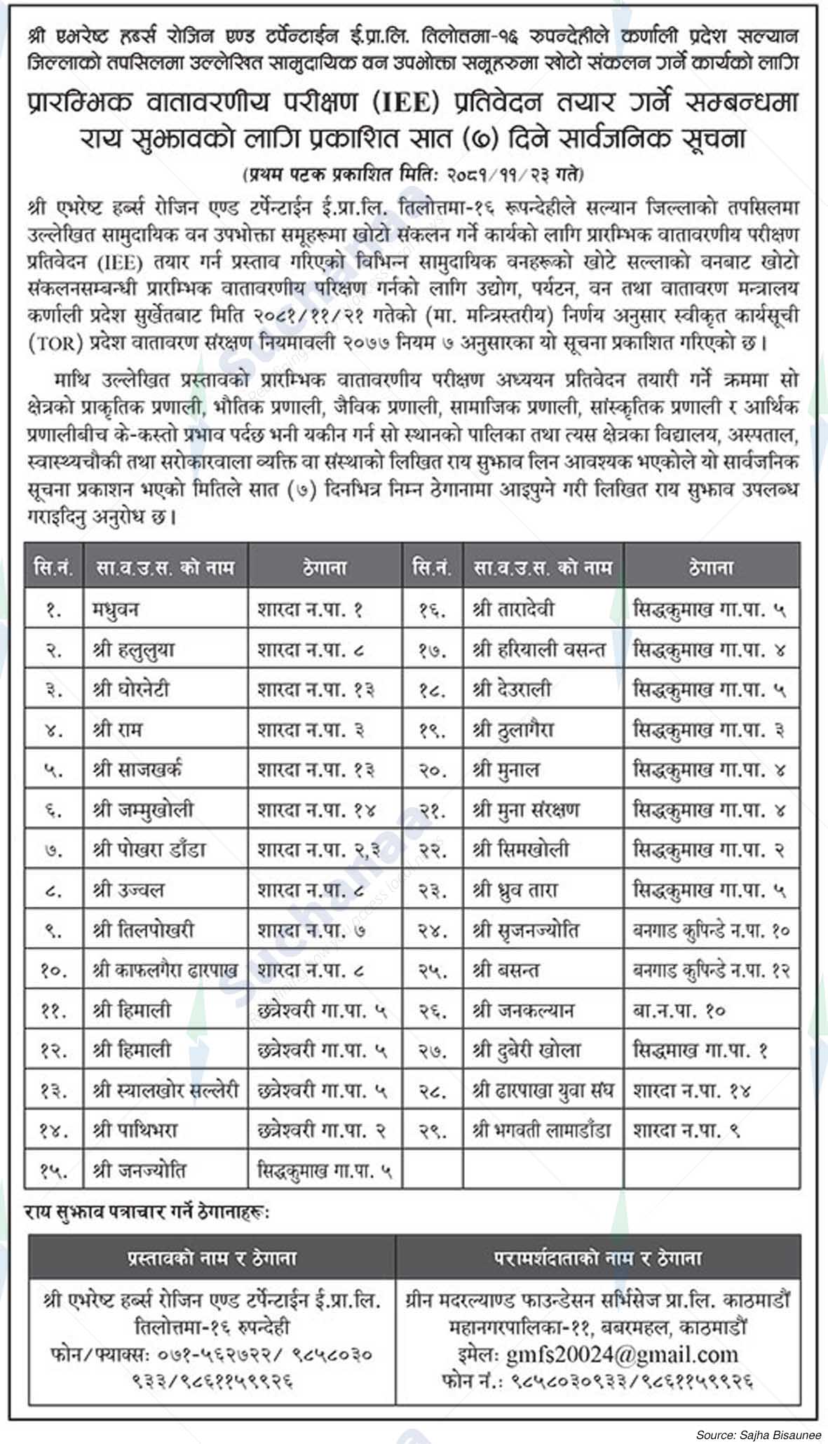 Shree Everest Herbs Rojin & Turpentine E.Pvt. Ltd.